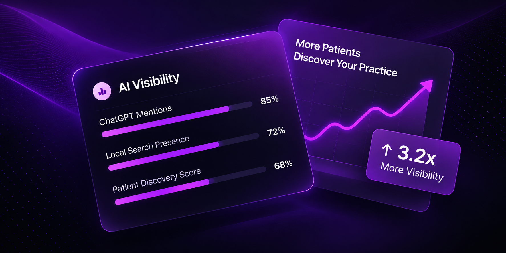 AI visibility scores for a clinic: ChatGPT mentions, local search presence and patient discovery growth