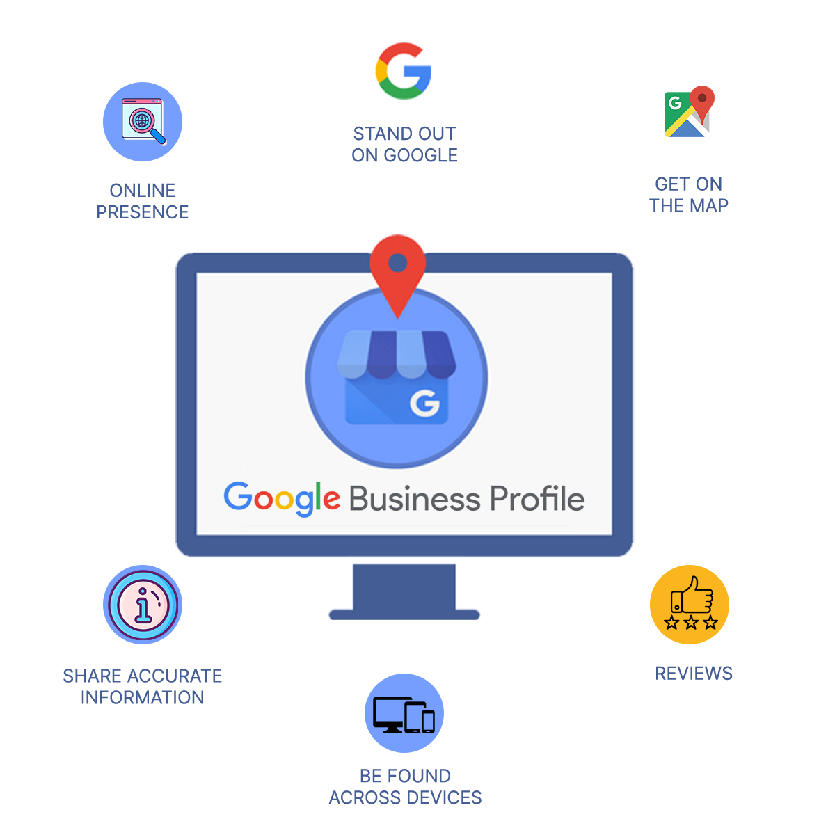 Google Business Profile Optimization