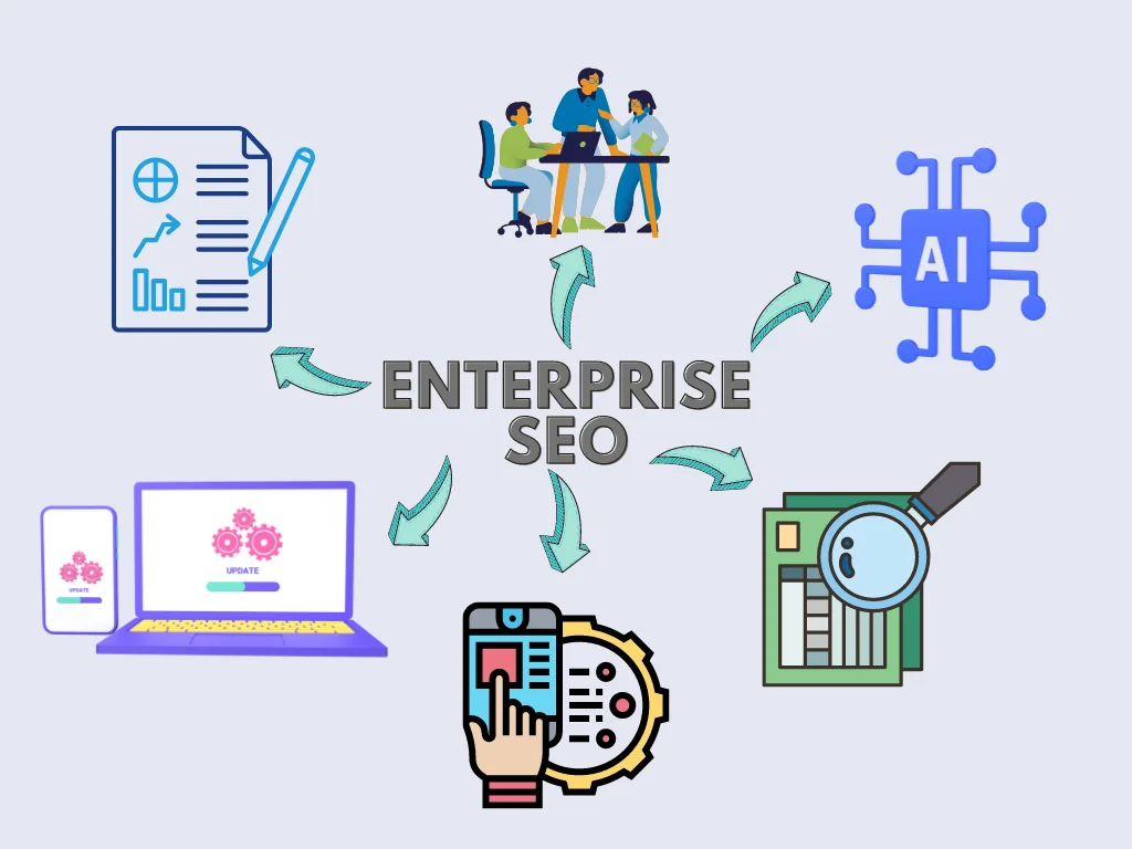 Enterprise SEO