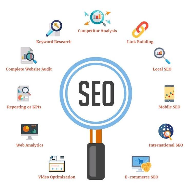SEO Keyword Research