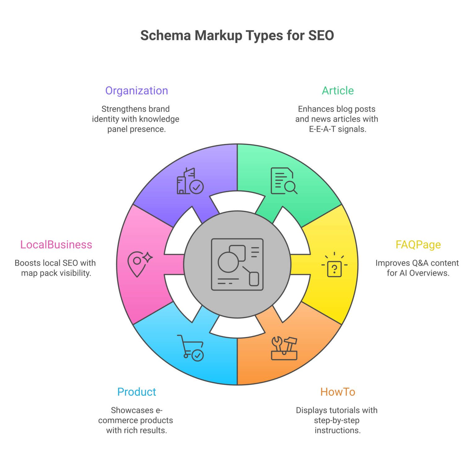 Schema Markup