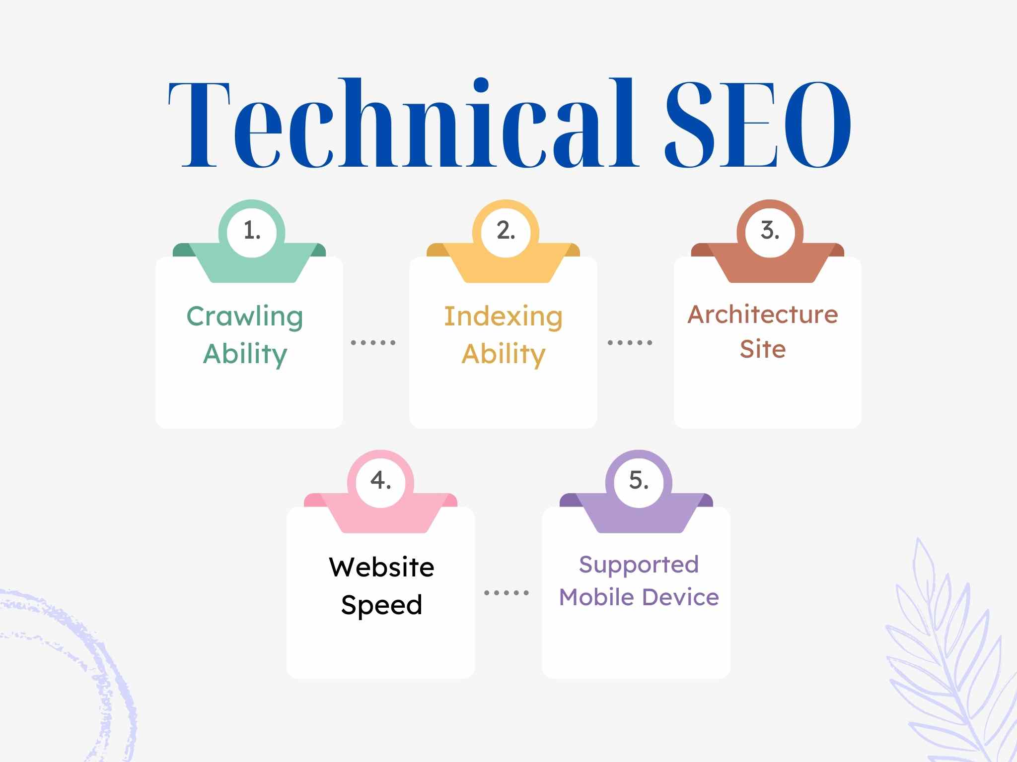 Technical SEO